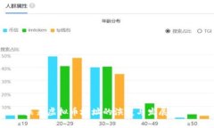 未来虚拟币地址的演变与