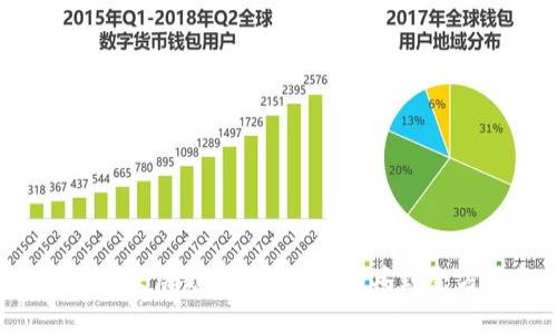 2024年虚拟币软件发展趋势：从投资工具到全方位金融服务平台