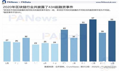 未来虚拟币金融政策的发展趋势与展望