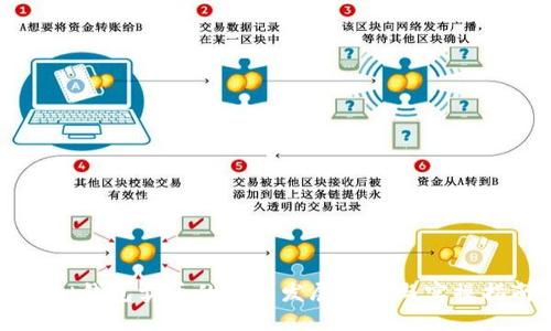 虚拟钱包卖币的未来发展趋势与实操指南