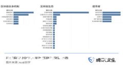 探索TP钱包的未来发展趋势