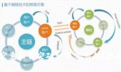 虚拟币市场究竟能否突破