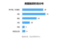 很高兴你对TP（通常指的是