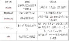 2024年欧姆虚拟币的未来发