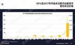 TP钱包：未来数字资产管理