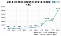 未来TPT币的发展趋势与潜