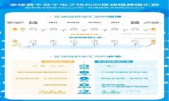   ZKU虚拟币的未来发展趋势：探索加密世界的新机
