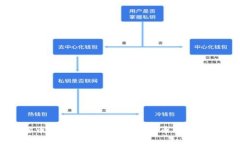 虚拟货币的未来发展趋势：TRY币的崛起与挑战