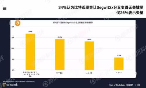 未来LUD虚拟币的发展趋势与市场潜力