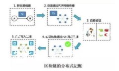 ### 关于安全下载TP钱包的详细指南#### 如何安全下