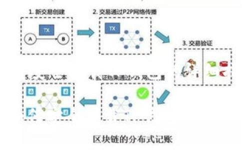 ### 关于安全下载TP钱包的详细指南

#### 如何安全下载TP钱包：未来趋势与发展