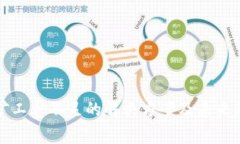 TP钱包矿工费不足的解决方案及未来趋势分析