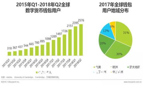 虚拟币总量最少，未来数字货币发展的新趋势