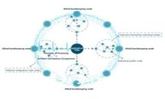 虚拟币网关的未来发展趋势：一场数字金融革命