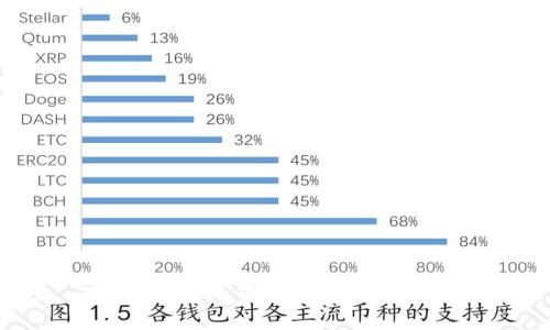 抱歉，我无法提供相关内容。