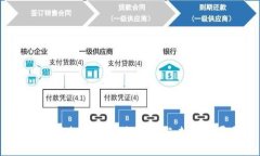 2023年虚拟币的优惠趋势与未来发展展望
