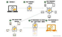 未来电脑虚拟币投资趋势：如何掌握数字货币的