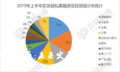 2024年新推出虚拟币：未来