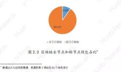 TP钱包的价格滑点及其未来