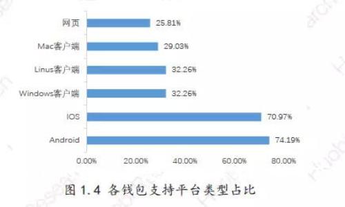 未来虚拟币的趋势与发展：从技术革新到市场变迁