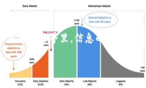 为了确保您得到有关TP钱包卖币授权的正确信息、安全性分析和相关解答，以下是详细的解读。

TP钱包卖币授权的正确性
在使用TP钱包进行卖币操作时，授权的正确性是确保交易成功的关键。一般来说，TP钱包会要求用户授权合约的操作，以达成代币的转移与交易。因此，用户在授权时需仔细核对交易的合约地址、代币种类及数量。这种验证过程能够减少错误的发生，提高交易的准确性。

TP钱包的安全性分析
关于TP钱包的安全性问题，大家常常会有些顾虑。毕竟在数字货币交易的过程中，资产的安全是每位用户最关注的焦点。TP钱包作为一款区块链技术驱动的钱包应用，其安全性主要体现在以下几个方面：

ul
    listrong多重签名技术：/strong许多钱包应用都会采用多重签名技术，TP钱包也不例外。这种技术可以有效防止未经授权的交易，提升用户资产的安全保护。/li
    listrong冷储存与热储存：/strongTP钱包通常会将大部分资产存储在冷钱包中，减少在线链接的风险，仅在需要时才将部分资产转移到热钱包。这种方法能够有效降低被黑客攻击的几率。/li
    listrong私钥管理：/strongTP钱包用户的私钥由用户本人掌握，用户需妥善保管自己的私钥。私钥暴露可能导致资产损失，因此建议用户定期进行备份，并使用安全的方式保管。/li
/ul

总的来说，TP钱包在安全性上已采取了多种措施，但用户本身也需保持警惕，不随便点击不明链接，提高防范意识，以保障自己的数字资产安全。

常见问题解答

h4问题一：TP钱包是否支持所有代币的卖币授权？/h4
众所周知，TP钱包支持多种币种，但并不是所有的代币都完全兼容。验证代币的支持情况，一般可以在官方网站或钱包内查看。一些小众代币可能需要用户自行添加合约地址。此外，用户在进行卖币时需确认该代币是否允许转账，有些代币可能设有限制，你需要特别留意相关规定。

h4问题二：如果在授权卖币过程中发生错误，该怎么处理？/h4
在授权卖币过程中，若发生错误，有点遗憾的是这一过程是不可逆的。一旦交易确认，没有办法撤回或中断。在选择进行授权与交易前，用户需三思而后行，确保所有信息准确无误。如果发现错误，建议立即停止相关操作，必要时联系TP钱包的客服寻求帮助。

总结与建议
总之，TP钱包的卖币授权是安全而高效的，但用户必须具备一定的知识，确保自己在每一步都仔细审查。在这个瞬息万变的加密货币世界里，信息的及时更新和个人的安全意识都是极为重要的。希望每位用户都能保护好自己的资产，明智交易，享受数字货币带来的便利与乐趣！ 

如有其他相关问题或需求，欢迎随时提问！