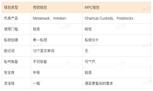 未来五年内Copper虚拟币的发展趋势与投资机会