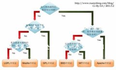 TP钱包官网下载安装流程在