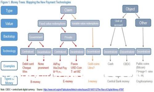 2024年比特币（BTC）虚拟货币的未来发展趋势分析