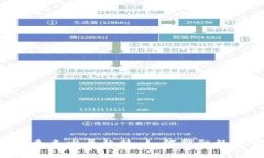 FPC虚拟币的未来发展趋势
