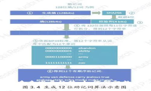 FPC虚拟币的未来发展趋势：如何驾驭数字货币的浪潮