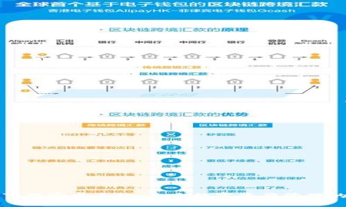 TP钱包官方下载安卓手机：未来数字资产管理的趋势与发展