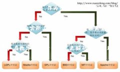   深入解析TP钱包的操作技
