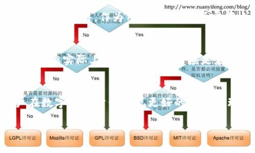   深入解析TP钱包的操作技巧与未来发展趋势 / 
 guanjianci TP钱包, 数字资产, 操作指南, 区块链技术 /guanjianci 

什么是TP钱包？
TP钱包（Trust Plus Wallet）是一款广受欢迎的数字资产管理工具，其设计旨在为用户提供安全、便利的区块链资产管理体验。在当今的数字经济时代，钱包不仅仅是存储资产的工具，更是用户与区块链世界互动的重要桥梁。TP钱包的功能包括但不限于Token管理、交易所连接、去中心化金融（DeFi）操作和NFT管理等，使其成为了数字资产用户的首选。

TP钱包的安装与基本设置
对于初次使用TP钱包的用户，首先需要在官方渠道下载最新版本的应用程序。安装过程非常简单，用户只需跟随安装向导进行操作。
安装完成后，用户需要创建一个新的钱包。系统会要求设置安全性较高的密码，并会生成一组助记词。这些助记词是钱包恢复的唯一凭证，用户需要妥善保管，切勿泄露给他人。

TP钱包的基本操作
h41. 资产管理/h4
在TP钱包中，用户可以轻松管理各种数字资产。主界面会列出用户所持有的不同Token，用户可以随时查看其市值和变动。同时，通过简单的操作，用户可以将资产发送至其他钱包或进行兑换。这一设计在了方便用户随时调整投资组合。

h42. 交易功能/h4
用户在TP钱包中也可以直接进行交易，选择合适的加密货币进行投资。通过集成多个去中心化交易所（DEX），用户可以快速找到最佳的交易价格，实现高效交易。

h43. DeFi操作/h4
随着区块链技术的发展，去中心化金融（DeFi）成为了一种新的财富管理方式。TP钱包支持多种DeFi应用，用户不仅可以进行流动性挖矿、收益农耕，也可以参与借贷等操作，获得更高的收益。

TP钱包的安全性
安全性是TP钱包最受到重视的特性之一。钱包采用了多重加密技术，包括多重签名和硬件钱包等，确保用户资产的安全。在使用过程中，用户也应定期更新密码，并保持设备的安全，避免因病毒或网络攻击造成资产损失。

未来的发展趋势
区块链与数字资产的未来充满了机遇与挑战。随着技术的不断进步，TP钱包也在不断升级与创新。预计未来TP钱包将实现更多能力，比如支持Layer 2技术，以提高交易速度和降低手续费。同时，跨链操作的实现也将使用户可以在不同区块链之间无缝转移资产，进一步促进资产流动性。

潜在问题探讨
h41. TP钱包是否安全？/h4
许多用户最为关心的就是安全性问题。TP钱包的设计相当注重安全，支持多种认证方式。虽然技术层面的安全措施得到了广泛认可，但用户的安全意识同样重要。真心觉得，作为用户，我们应该定期检查自己的安全设置，并时刻保持警惕，尤其是在访问网络时。

h42. TP钱包如何跟上快速变化的新技术？/h4
区块链技术飞速发展，新技术层出不穷。TP钱包的开发团队正致力于持续更新，以确保用户体验始终处于行业前沿。 您是否觉得这种快速变化有点让人无所适从？但实际上，强调学习与适应是应对这一挑战的良好策略。TP钱包通过社区互动、用户反馈等方式来不断改进自身产品，为用户提供最优质的服务。

总结
TP钱包作为一款全面的数字资产管理工具，能够满足用户多样化的需求。在未来，随着区块链技术的不断进步，TP钱包也将继续迎接新的挑战与机遇，帮助用户在数字经济时代实现更好的资产管理与增值。

如果你对如何操作TP钱包还有更多疑问或有其他想法，欢迎随时分享。希望在这个快速变化的数字时代，大家都能保持学习的热情，抓住每一个机遇！