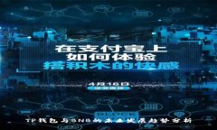 TP钱包与BNB的未来发展趋势