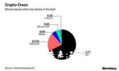 2023年虚拟币安全性的未来