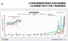 虚拟币源码网站的未来发