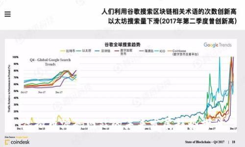 虚拟币源码网站的未来发展趋势探讨