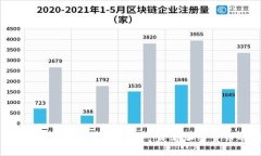 虚拟币的未来发展趋势：