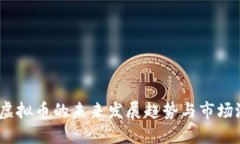 Ranker虚拟币的未来发展趋