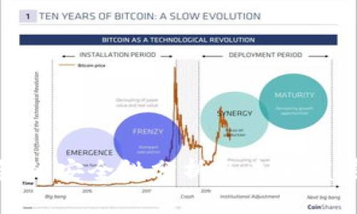 TP钱包的安全性分析及未来发展趋势