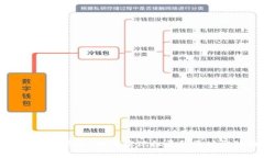 探索TP钱包的未来发展：如
