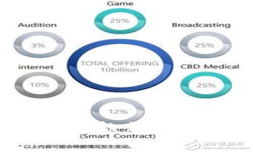 2024年虚拟币投资趋势：哪些币种最具潜力？