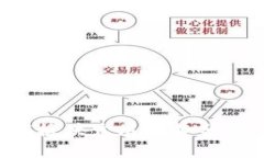 未来的虚拟币储存板块发