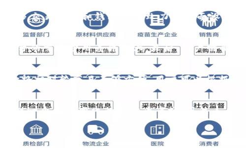 piaoti虚拟币交易平台与钱包的关系与未来发展趋势/piaoti
虚拟币, 交易平台, 钱包, 数字资产/guanjianci

引言：虚拟币的崛起与交易平台的必要性
随着区块链技术的发展，虚拟货币逐渐从一个冷门话题变成了全球金融市场的重要组成部分。比特币、以太坊等虚拟币不仅被投资者追捧，也吸引了越来越多的普通用户参与其中。在这个过程中，虚拟币交易平台的作用愈加凸显，它们成为了用户交易、投资和管理虚拟资产的必备工具。然而，在交易平台之外，虚拟币钱包同样扮演着不可或缺的角色。两者之间的关系，将在未来的发展趋势中显得尤为重要。

什么是虚拟币交易平台？
虚拟币交易平台是提供虚拟货币交易的线上平台，用户可以通过这些平台购买、出售、交易不同种类的数字资产。它们像是一个虚拟的市场，提供便捷的交易功能、实时价格信息、使用简单的界面等，以满足用户对虚拟资产的需求。

虚拟币钱包的概念
虚拟币钱包是存储和管理虚拟货币的工具，相比于传统的钱包，它的存储形式是数字化的，用户可以通过它安全、便捷地管理自己的虚拟资产。钱包有很多种形式，比如桌面钱包、移动钱包、硬件钱包和在线钱包等，它们各有特色，满足不同用户的需求。

虚拟币交易平台与钱包的关系
畅通无阻的虚拟币交易离不开交易平台和钱包之间的密切关系。用户在一个交易平台上买入虚拟币后，往往需要通过钱包来存储这些数字资产。反之，当想出售虚拟币时，用户需要将其从钱包中转回交易平台。因此，交易平台和钱包的功能虽各有侧重，但却是相辅相成、互不可失的。

交易平台与钱包的协同发展趋势
在未来的发展中，交易平台和钱包的融合趋势愈发明显。越来越多的交易平台开始提供内置钱包服务，这使得用户可以在一个平台上进行交易和存储，降低了操作复杂度。此外，随着安全隐患的增加，用户对于交易平台和钱包的选取也更加谨慎，未来的服务将更加注重安全性与用户体验。

未来的安全性：用户最关心的焦点
真心觉得，安全性始终是用户在选择交易平台与钱包时最为关注的问题之一。随着虚拟币市场的发展，各种黑客攻击、诈骗事件频频发生，让人感到有点遗憾的是，很多用户的资产被盗取甚至遭遇严重损失。因此，未来的交易平台和钱包需要不断加强安全防护，比如多重验证、冷钱包储存等手段来保障用户资产的安全。

用户体验的提升：不可忽视的因素
除了安全性，用户体验也是未来交易平台和钱包发展的另一大考量因素。用户在操作过程中，是否能快速完成交易、是否能方便地查看资产状况等，都是影响用户忠诚度的重要因素。许多交易平台和钱包正在致力于界面设计、简化操作流程，以提供更流畅的使用体验。

可能相关的问题一：如何选择合适的虚拟币交易平台？
在选择虚拟币交易平台时，有几个关键点需要考虑。首先要查看平台的安全措施，例如是否有足够的保险机制来防范黑客攻击。其次，交易费用也是用户要关注的重要因素，因为不同平台的交易费用差异较大。最后，用户需要考虑平台的流动性和交易量，这直接影响到用户的交易体验，同时也能降低滑点的风险。

问题二：钱包的种类及其优劣
随着市场需求的多样化，各类虚拟币钱包层出不穷。桌面钱包通常安全性较高，但不够便携；移动钱包则方便随时随地进行交易，但安全性相对较低；硬件钱包提供最佳的安全体验，但价格相对较高且不够方便。用户可以根据自己的需求来选择合适的钱包类型。

结论：未来的展望与挑战
在未来，虚拟币交易平台与钱包将会朝着更加专业化、安全化、便利化的方向发展。作为用户，我们需要保持灵活的思维，随时关注市场动态和技术发展，合理配置我们的数字资产，以应对一个快速变化的虚拟币市场。虽然未来充满挑战，但只要用户和平台共同努力，一定能创造出更为安全、高效的虚拟资产交易环境。

希望这篇文章能给你带来启发，让我们在虚拟币的世界中走得更远、更稳，真心期待这一切能在不久的将来变为现实！