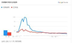 虚拟币未来的发展趋势：