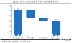 2024年虚拟币市场的未来发