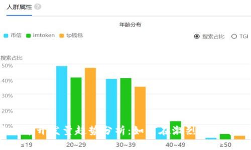 2024年虚拟币开发量趋势分析：如何在激烈竞争中生存与发展