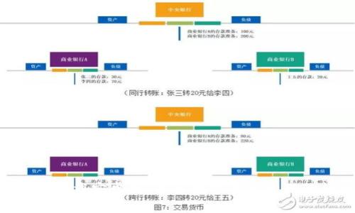 TP钱包APP下载安卓版：未来数字资产管理的趋势分析