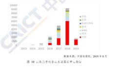 TP钱包升级不兼容的解决方