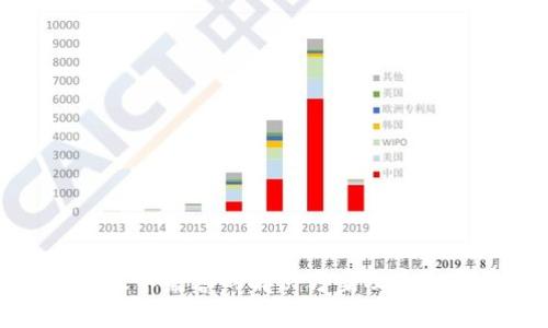 TP钱包升级不兼容的解决方案及未来发展趋势
